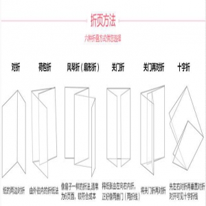 印刷公司常用的五种折页方法
